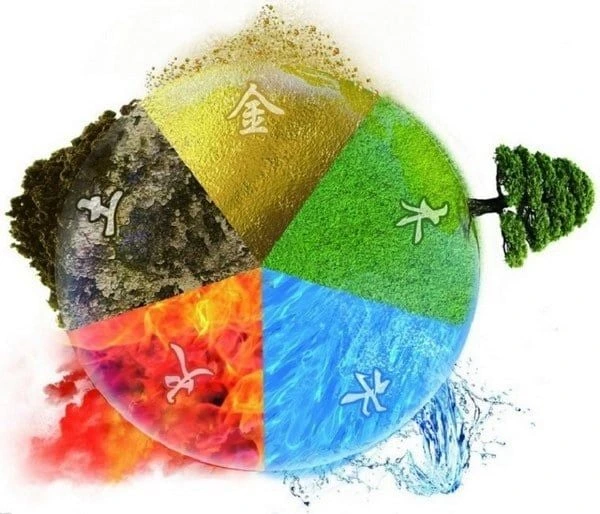 Kim - Mộc - Thủy - Hỏa - Thổ trong ngũ hành