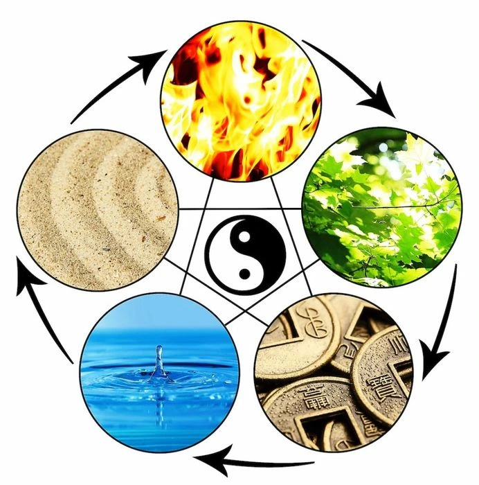 Kim - Mộc - Thủy - Hỏa Thổ